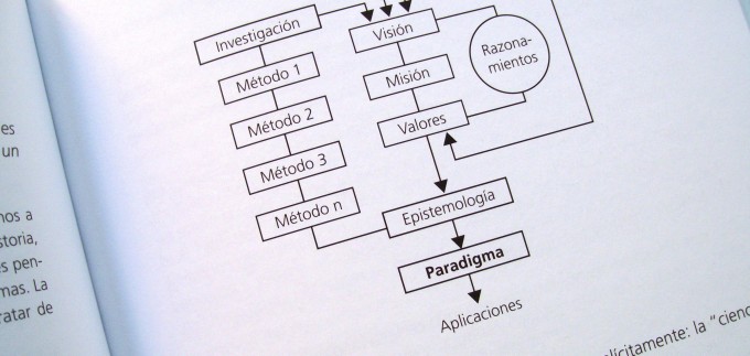 El Paradigma del Dircom interior 2