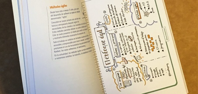 Sketchnoting Pensamiento Visual para Ordernar Ideas interior 3